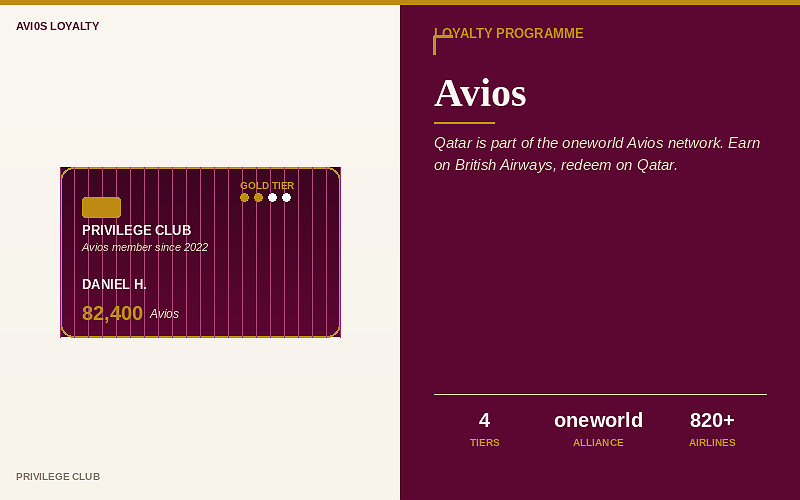 A simulated Privilege Club membership card. The 82,400 Avios balance is authentic to my account as of writing. The tier dots are abstracted.